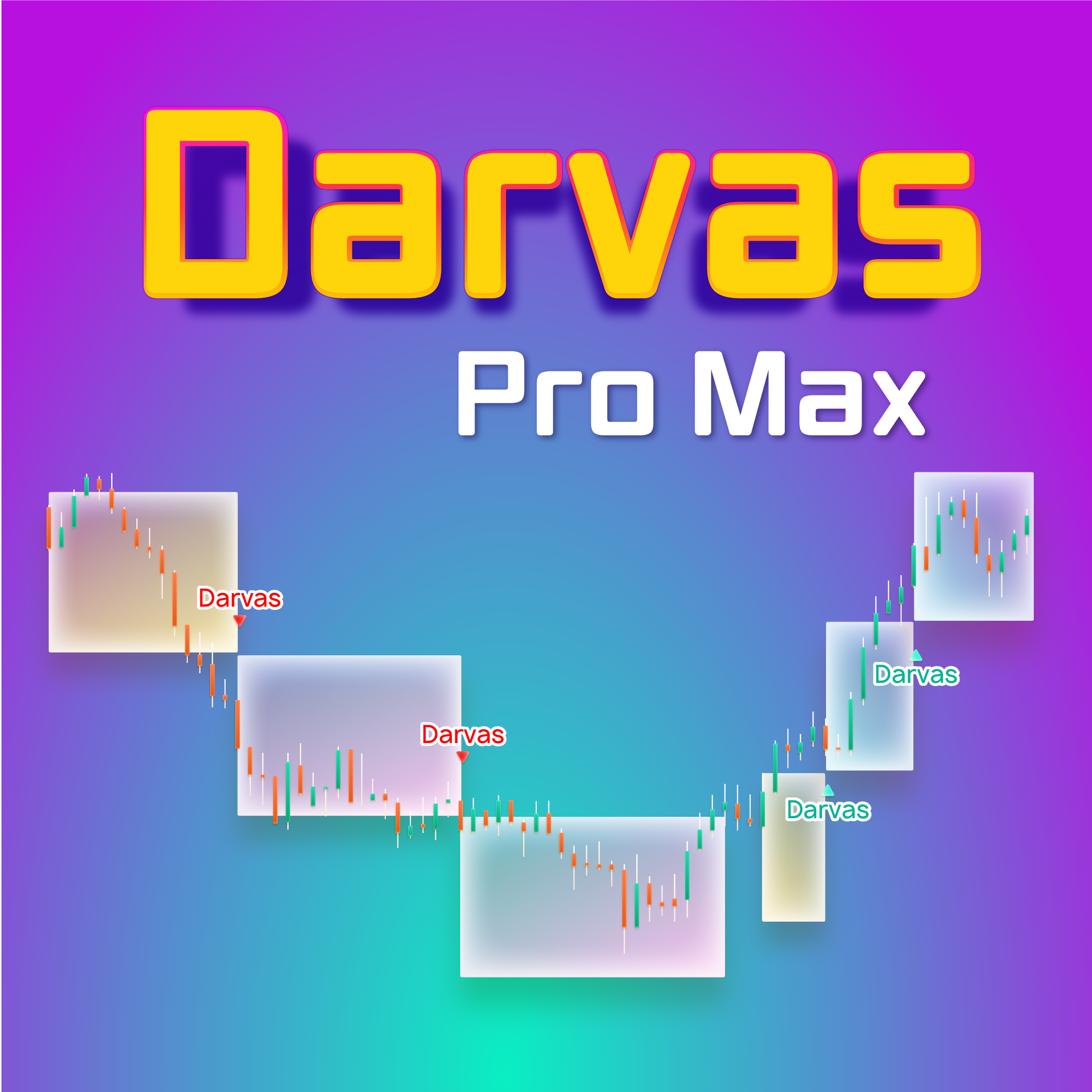 Darvas Pro Max – NinjaTrader Breakout & Box Trading Indicator