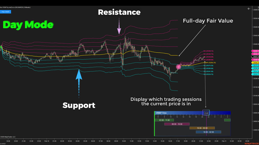 Flex VWAP – Adaptive Fair Value Indicator for NinjaTrader 8