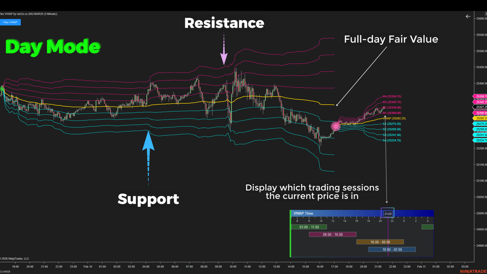 Flex VWAP – Adaptive Fair Value Indicator for NinjaTrader 8