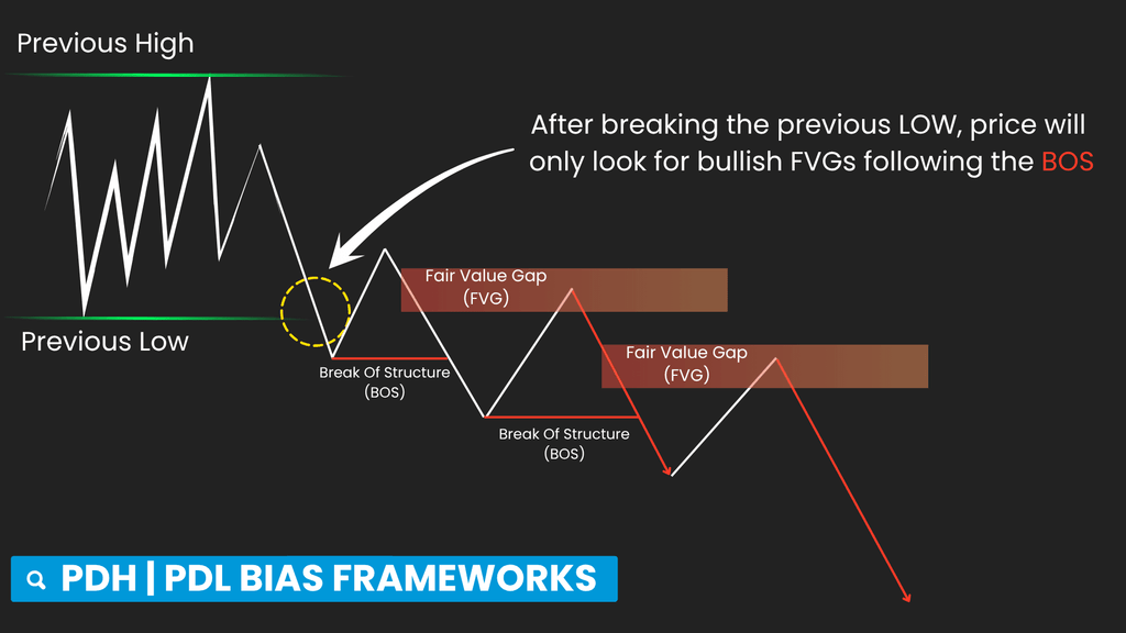 ICT PhantomTrace – See where liquidity is being sought, before the move becomes obvious