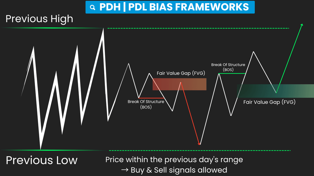 ICT PhantomTrace – See where liquidity is being sought, before the move becomes obvious