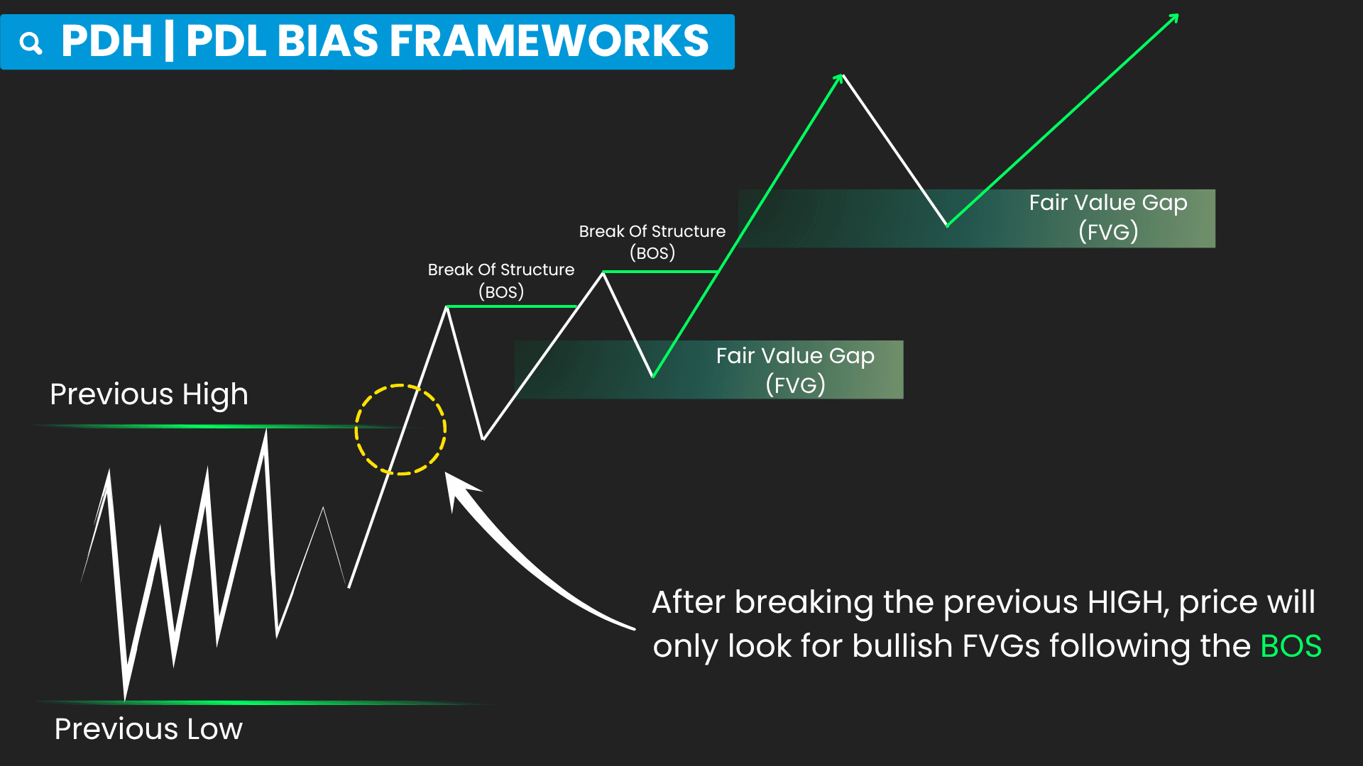 ICT PhantomTrace – See where liquidity is being sought, before the move becomes obvious