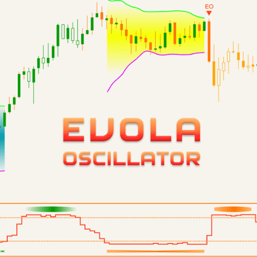 EVOLA Oscillator – Advanced volatility phase detection for NinjaTrader