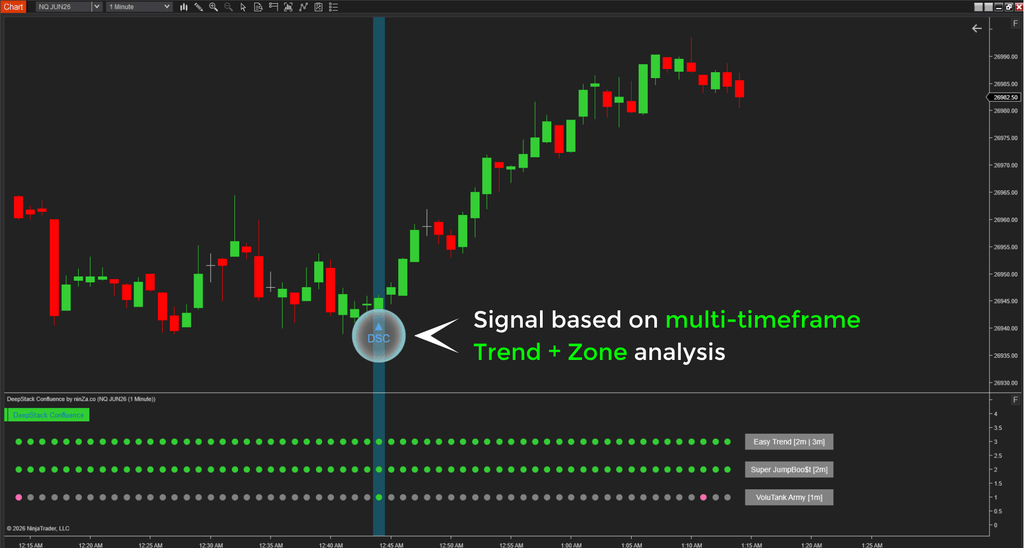 DeepStack Confluence – Multi-timeframe confluence, confirmed at every layer