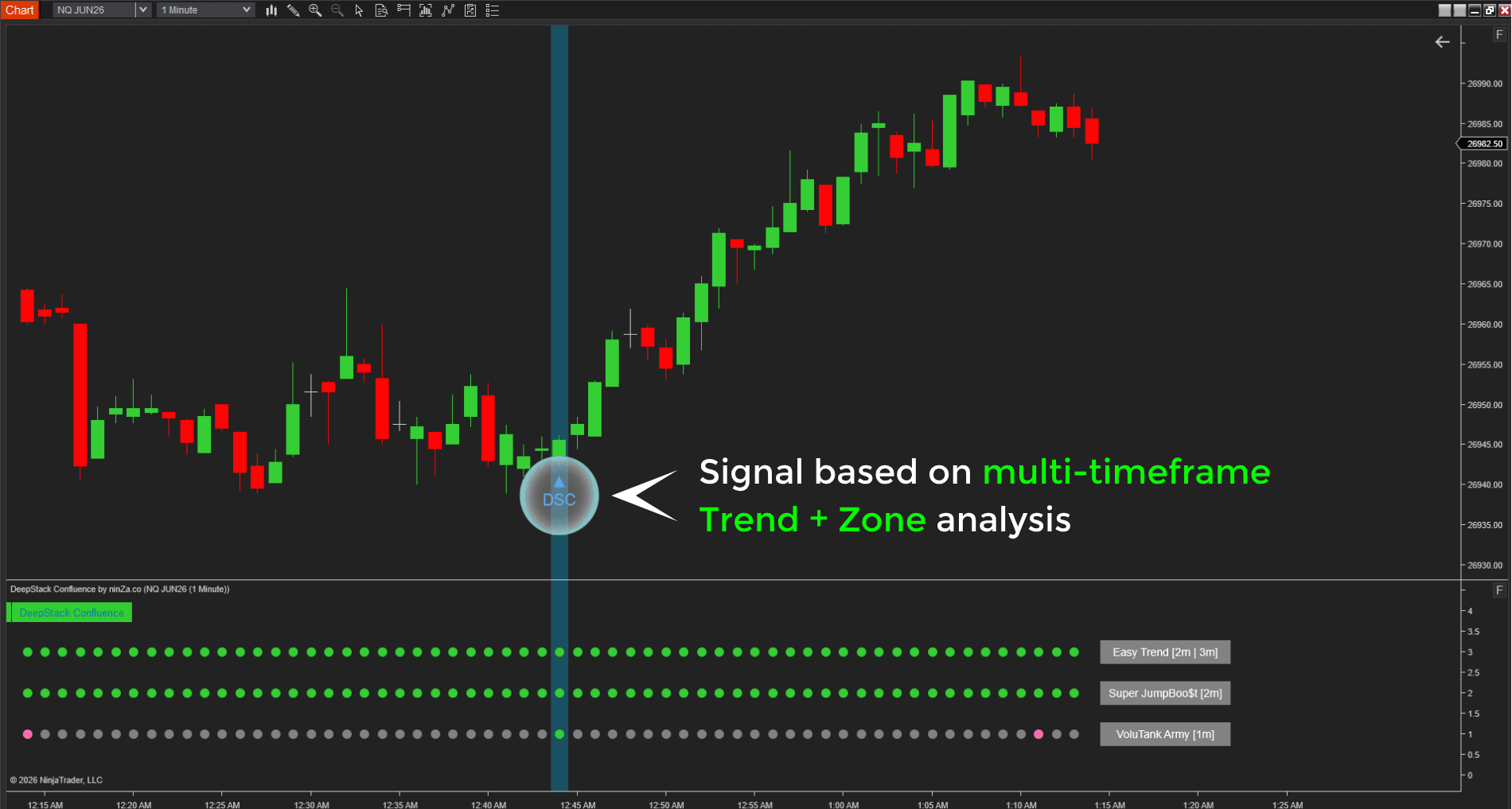 DeepStack Confluence – Multi-timeframe confluence, confirmed at every layer