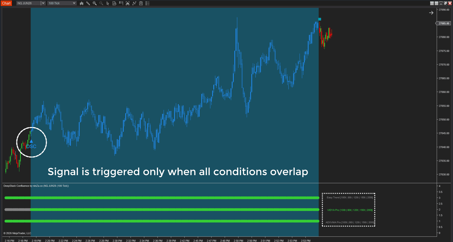 DeepStack Confluence – Multi-timeframe confluence, confirmed at every layer