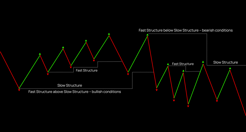 Highway Fractal Zone – Turn market noise into structured trading decisions