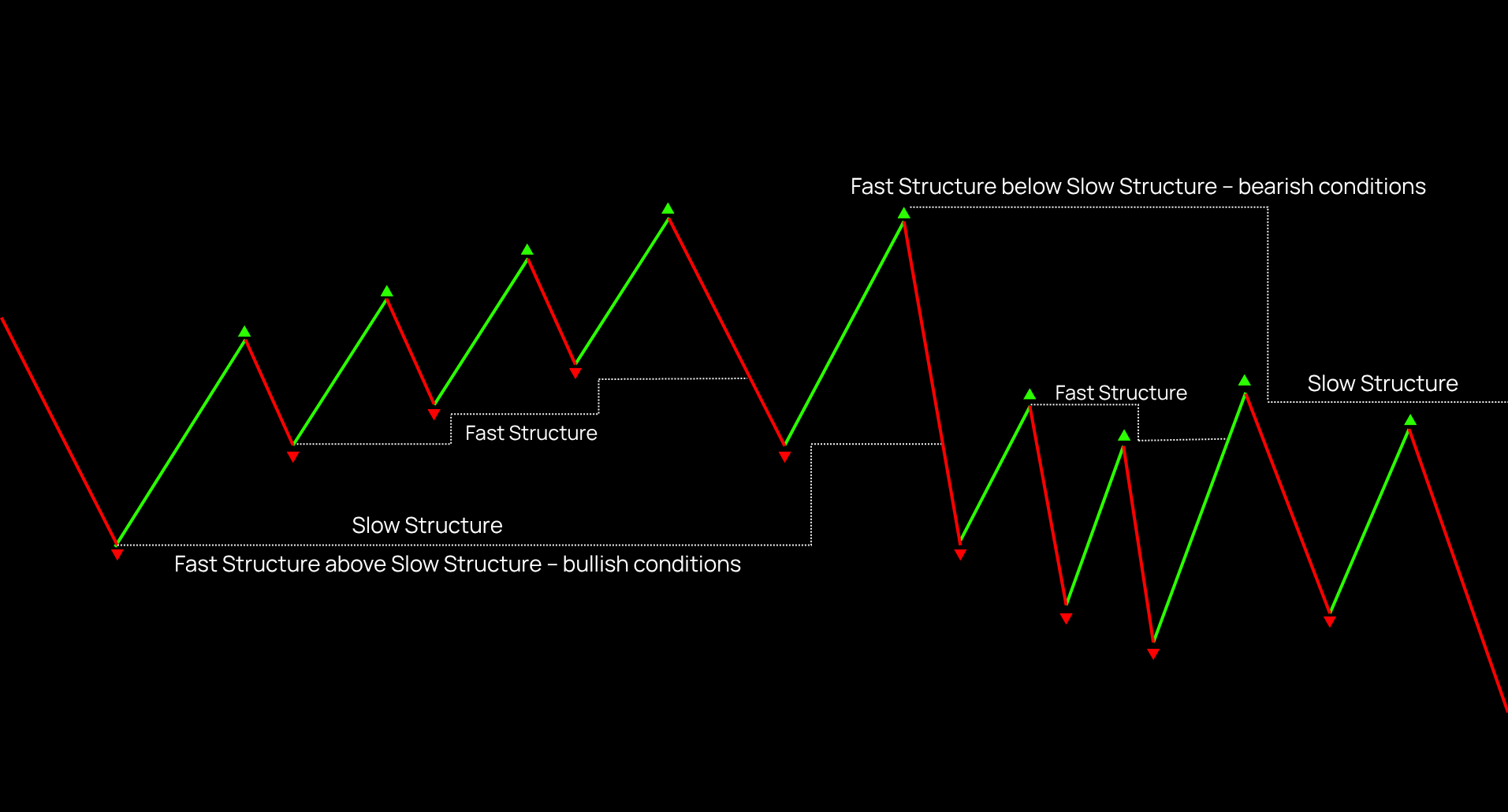 Highway Fractal Zone – Turn market noise into structured trading decisions