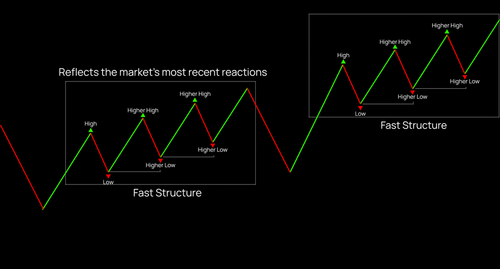 Highway Fractal Zone – Turn market noise into structured trading decisions