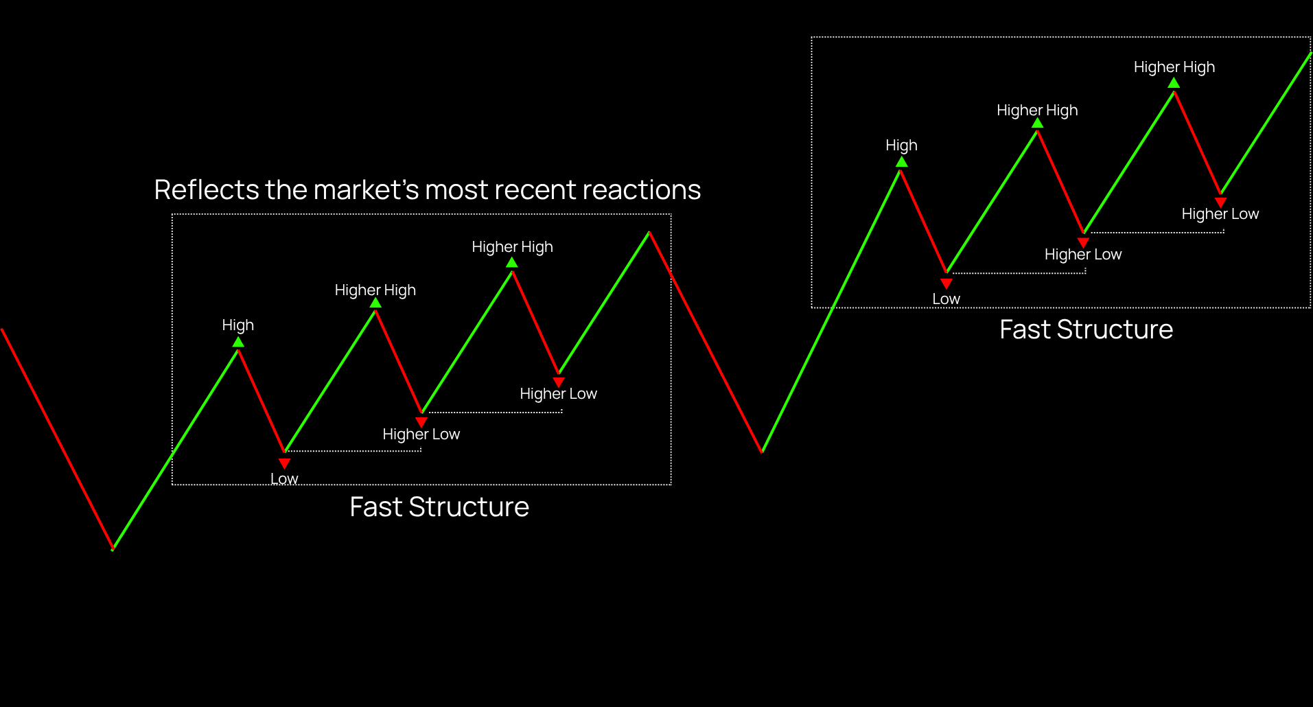 Highway Fractal Zone – Turn market noise into structured trading decisions