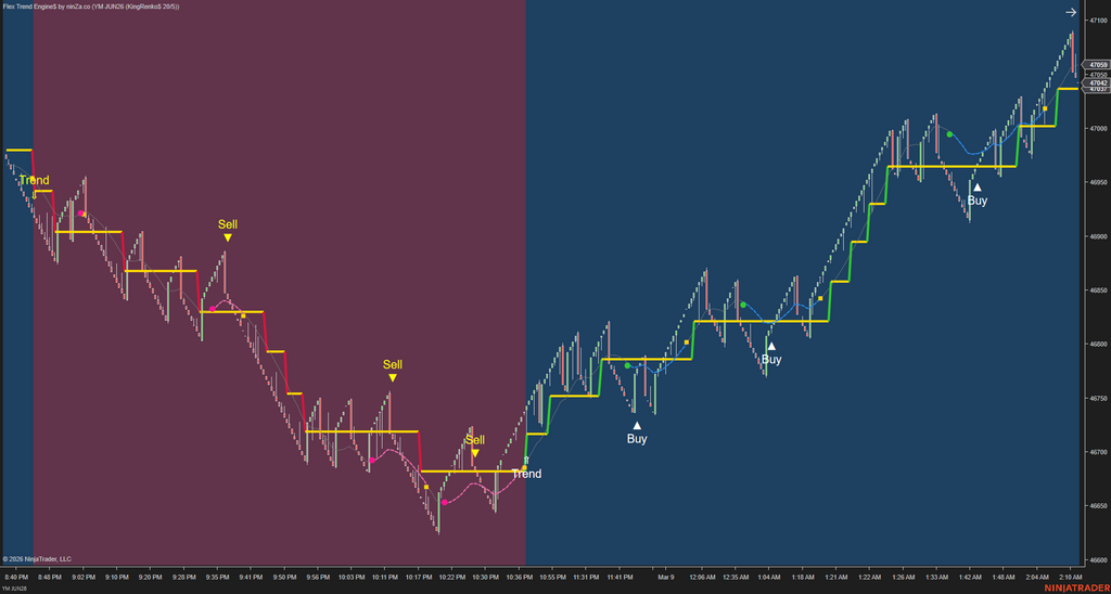 Flex Trend Engine$ – Structured Trend & Pullback Engine for NinjaTrader