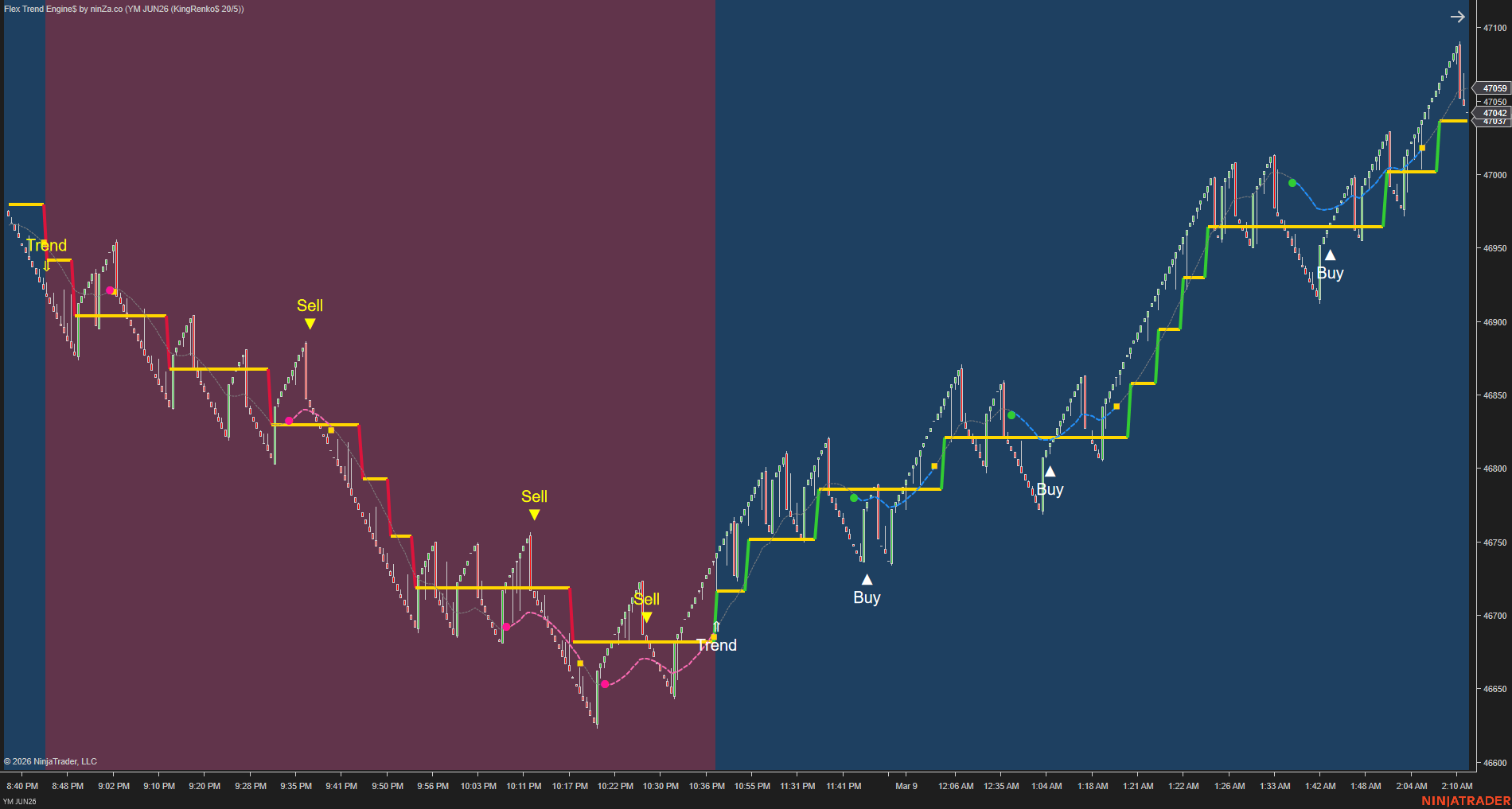 Flex Trend Engine$ – Structured Trend & Pullback Engine for NinjaTrader