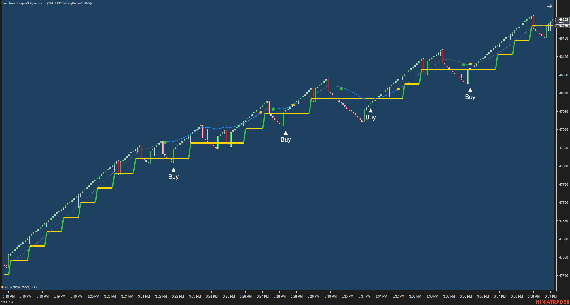 Flex Trend Engine$ – Structured Trend & Pullback Engine for NinjaTrader