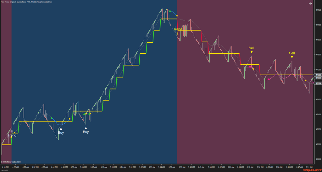 Flex Trend Engine$ – Structured Trend & Pullback Engine for NinjaTrader
