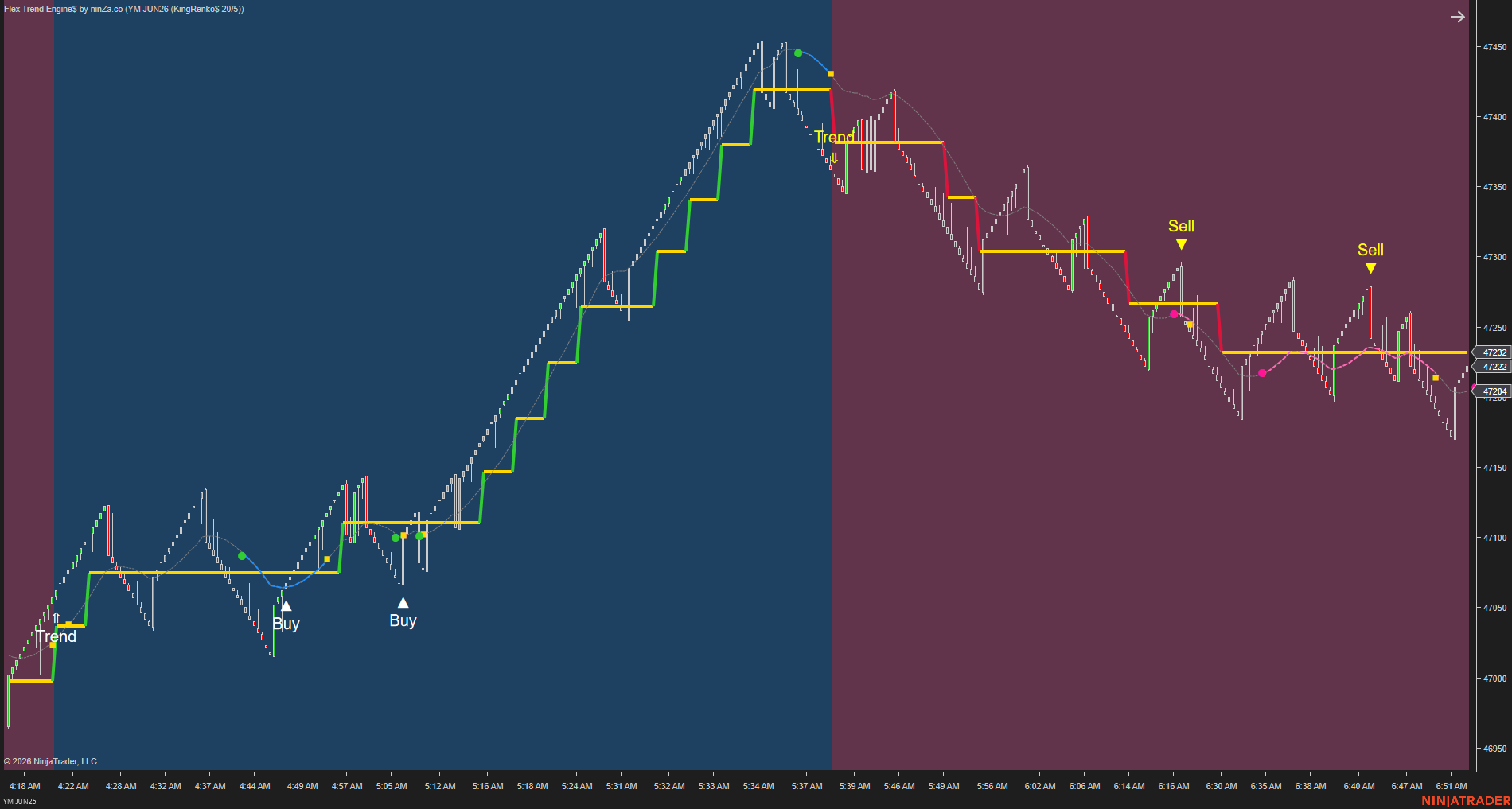 Flex Trend Engine$ – Structured Trend & Pullback Engine for NinjaTrader