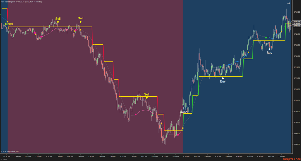 Flex Trend Engine$ – Structured Trend & Pullback Engine for NinjaTrader