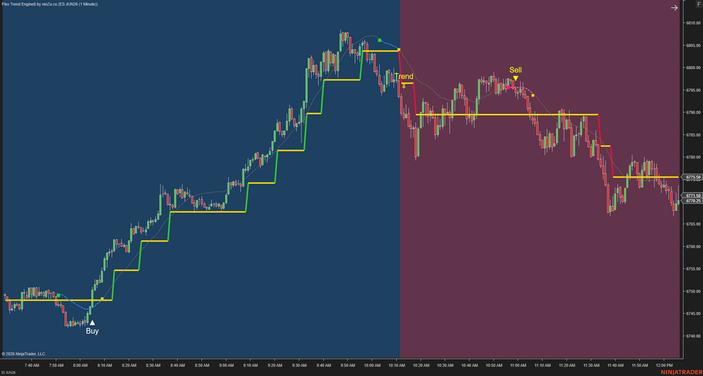 Flex Trend Engine$ – Structured Trend & Pullback Engine for NinjaTrader