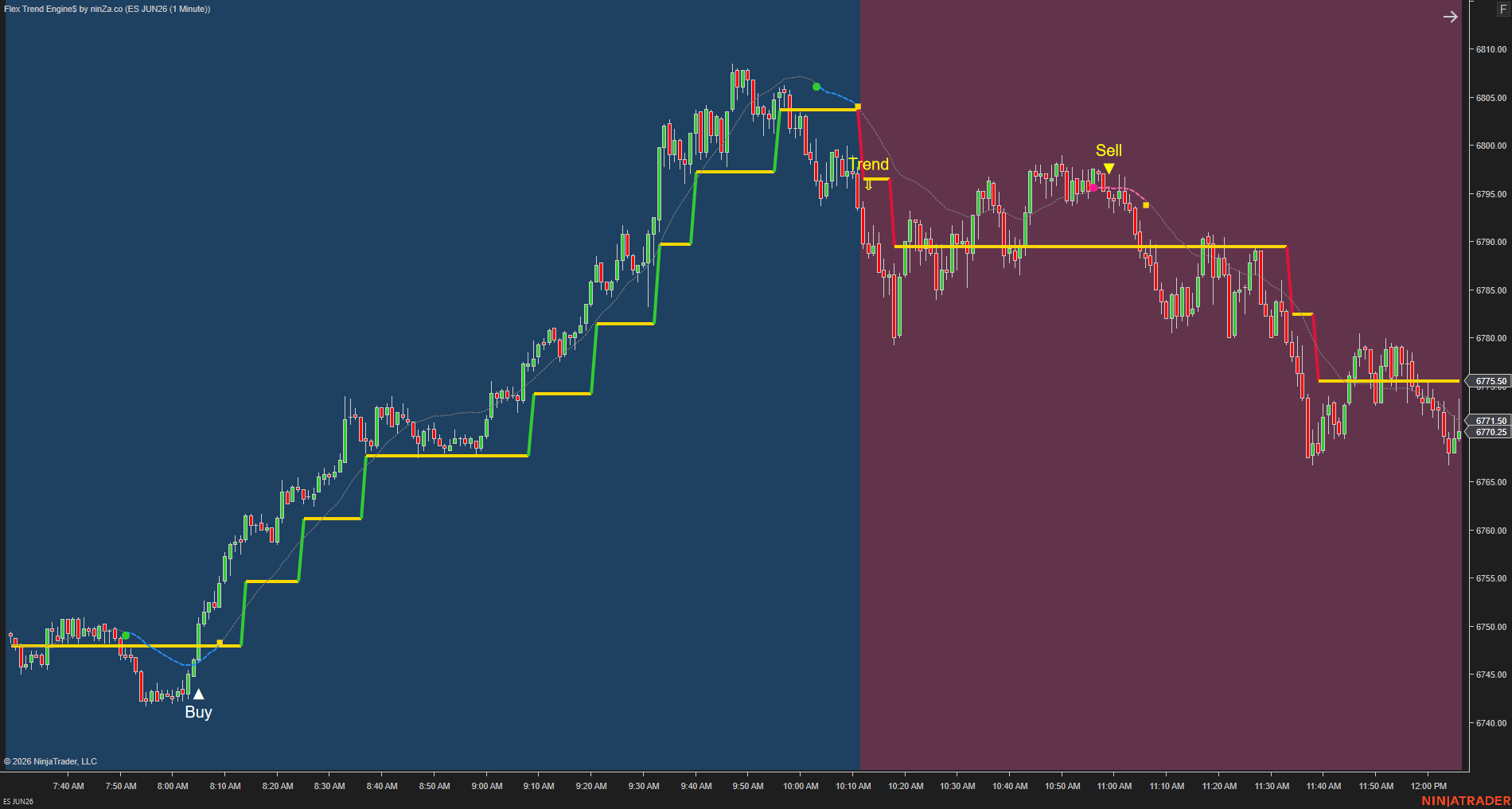 Flex Trend Engine$ – Structured Trend & Pullback Engine for NinjaTrader