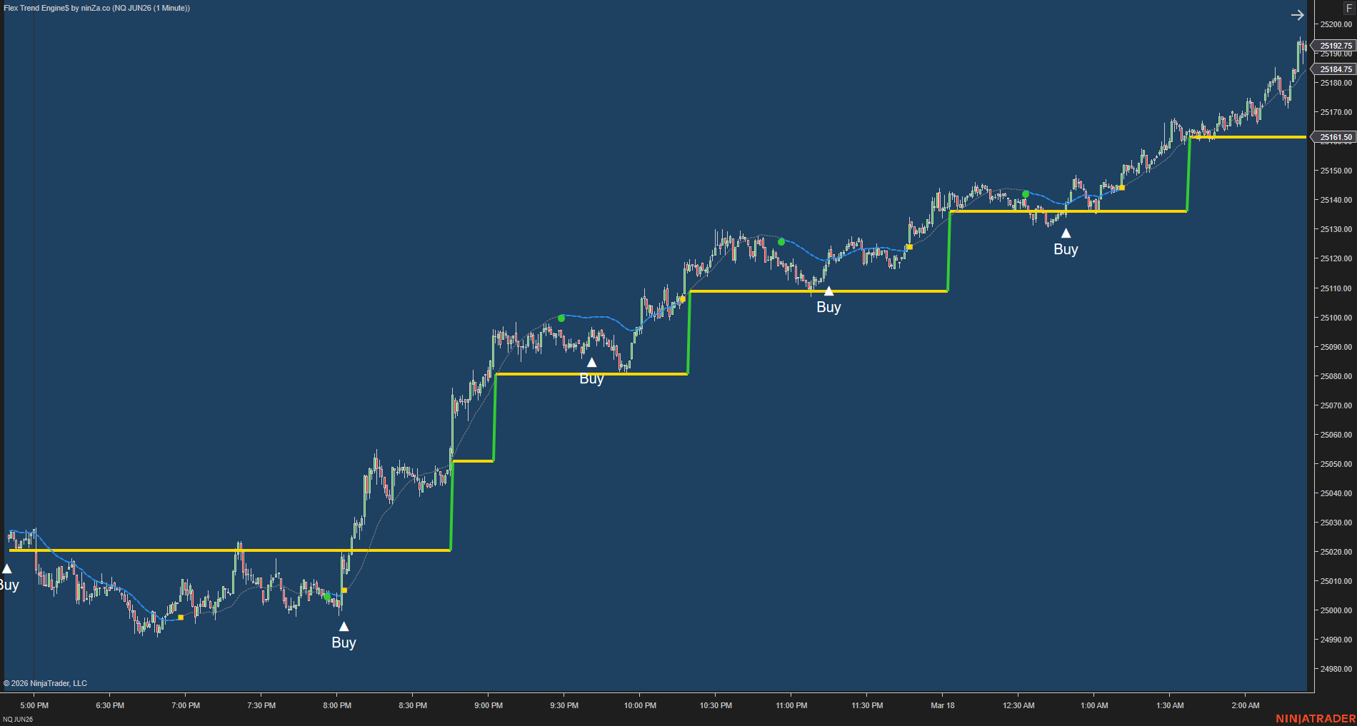 Flex Trend Engine$ – Structured Trend & Pullback Engine for NinjaTrader