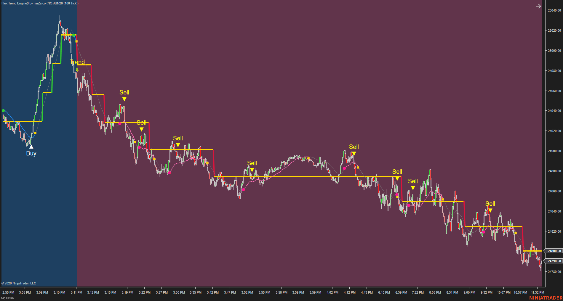 Flex Trend Engine$ – Structured Trend & Pullback Engine for NinjaTrader