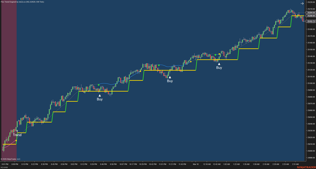 Flex Trend Engine$ – Structured Trend & Pullback Engine for NinjaTrader