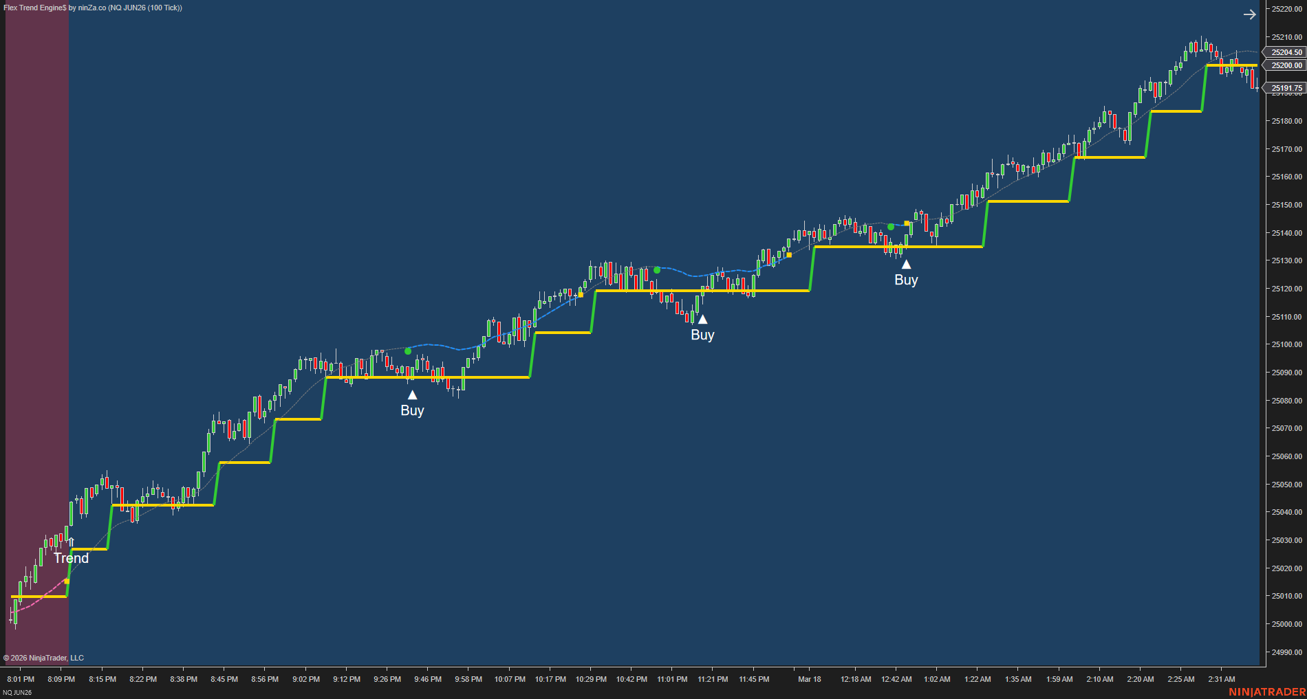 Flex Trend Engine$ – Structured Trend & Pullback Engine for NinjaTrader