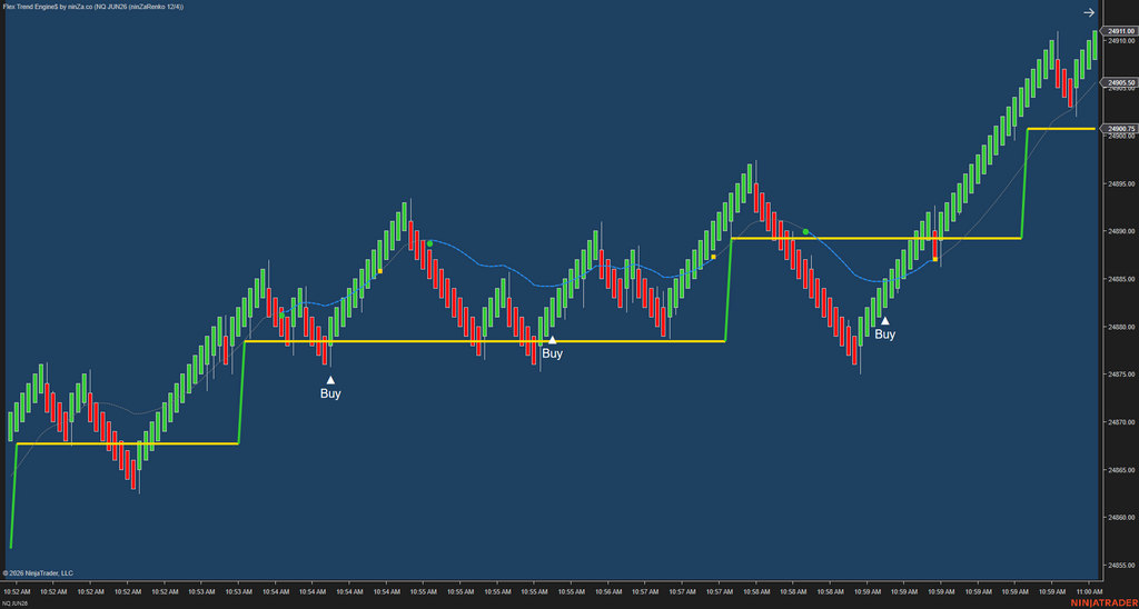 Flex Trend Engine$ – Structured Trend & Pullback Engine for NinjaTrader