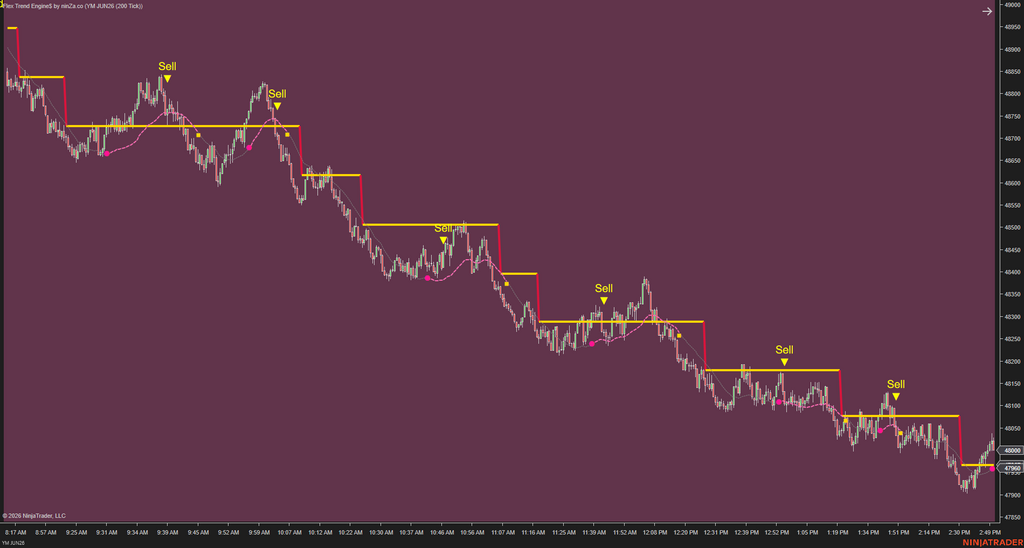 Flex Trend Engine$ – Structured Trend & Pullback Engine for NinjaTrader