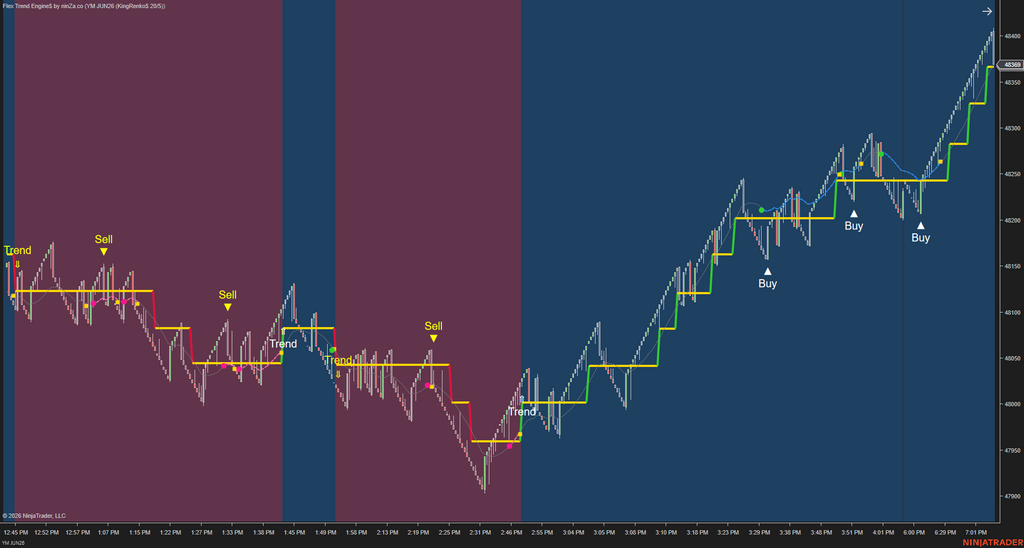 Flex Trend Engine$ – Structured Trend & Pullback Engine for NinjaTrader
