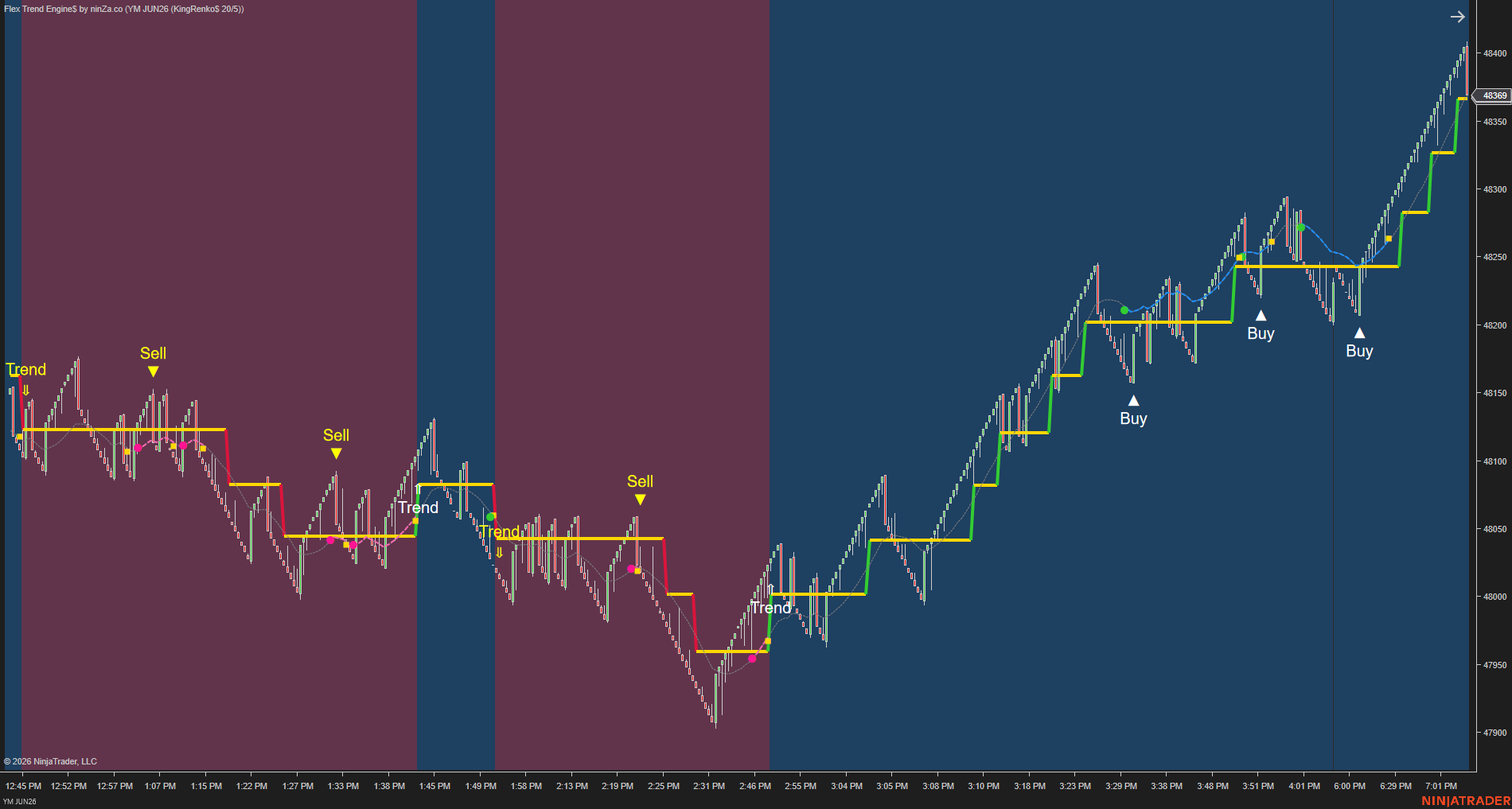 Flex Trend Engine$ – Structured Trend & Pullback Engine for NinjaTrader
