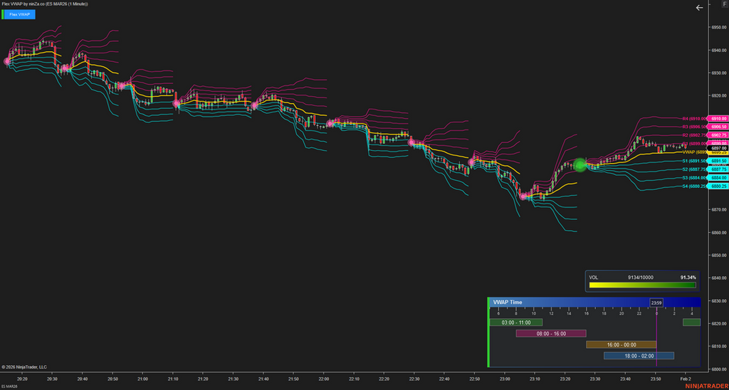 Flex VWAP – Adaptive Fair Value Indicator for NinjaTrader 8