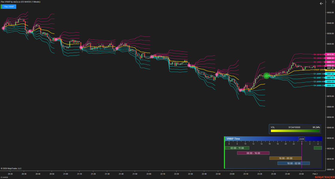 Flex VWAP – Adaptive Fair Value Indicator for NinjaTrader 8