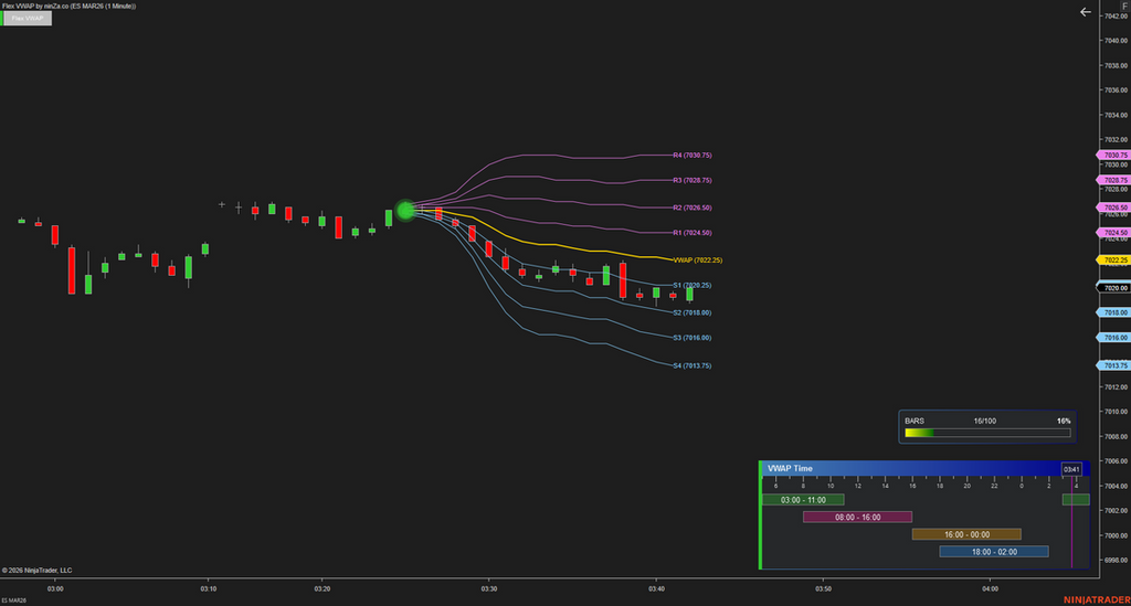 Flex VWAP – Adaptive Fair Value Indicator for NinjaTrader 8