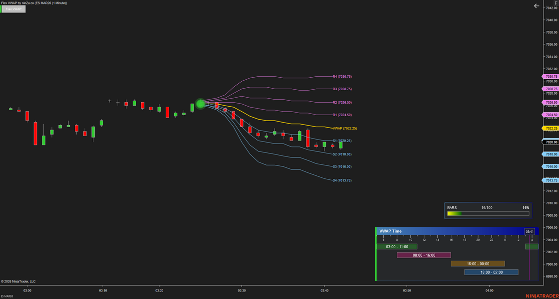Flex VWAP – Adaptive Fair Value Indicator for NinjaTrader 8