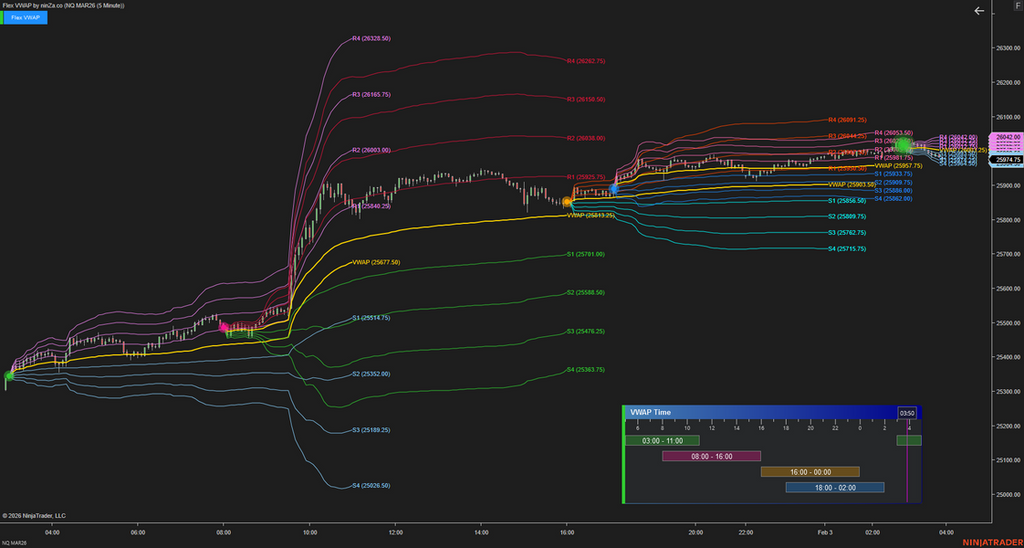 Flex VWAP – Adaptive Fair Value Indicator for NinjaTrader 8