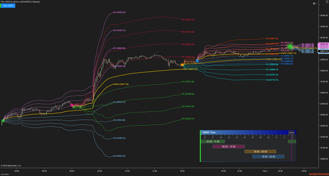 Flex VWAP – Adaptive Fair Value Indicator for NinjaTrader 8