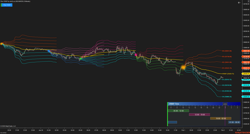 Flex VWAP – Adaptive Fair Value Indicator for NinjaTrader 8