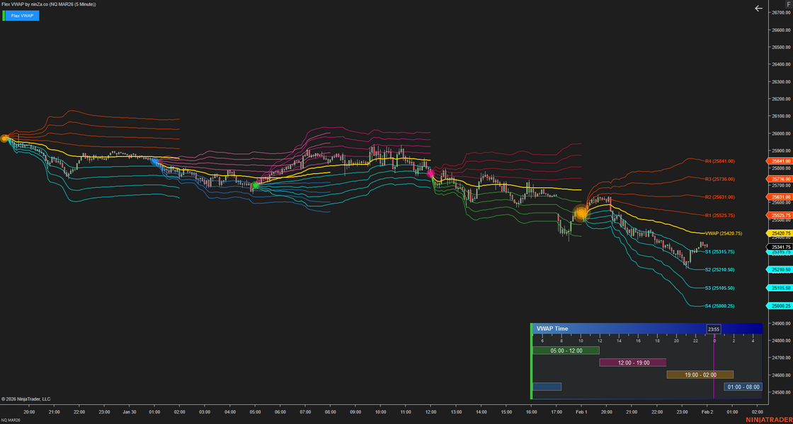Flex VWAP – Adaptive Fair Value Indicator for NinjaTrader 8