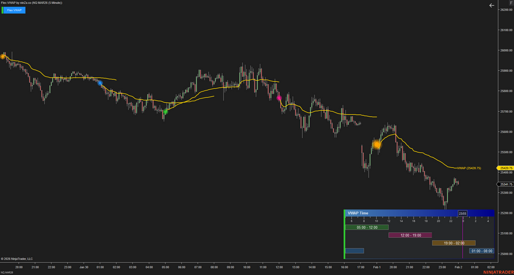 Flex VWAP – Adaptive Fair Value Indicator for NinjaTrader 8