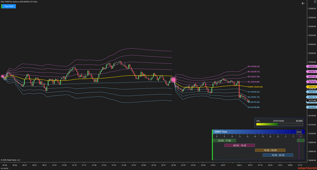 Flex VWAP – Adaptive Fair Value Indicator for NinjaTrader 8