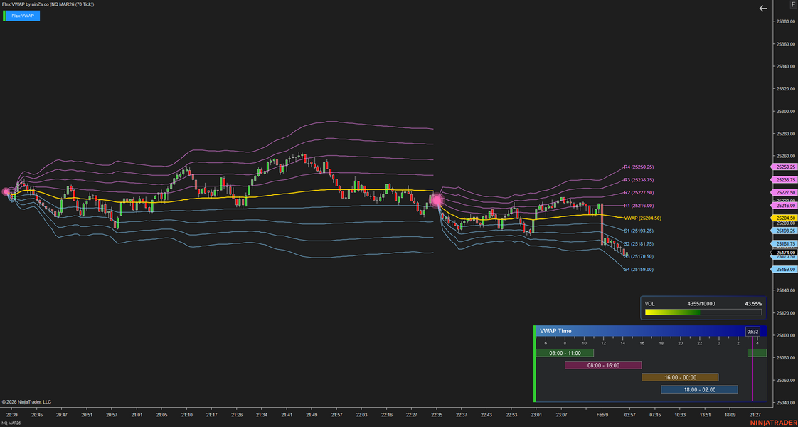 Flex VWAP – Adaptive Fair Value Indicator for NinjaTrader 8
