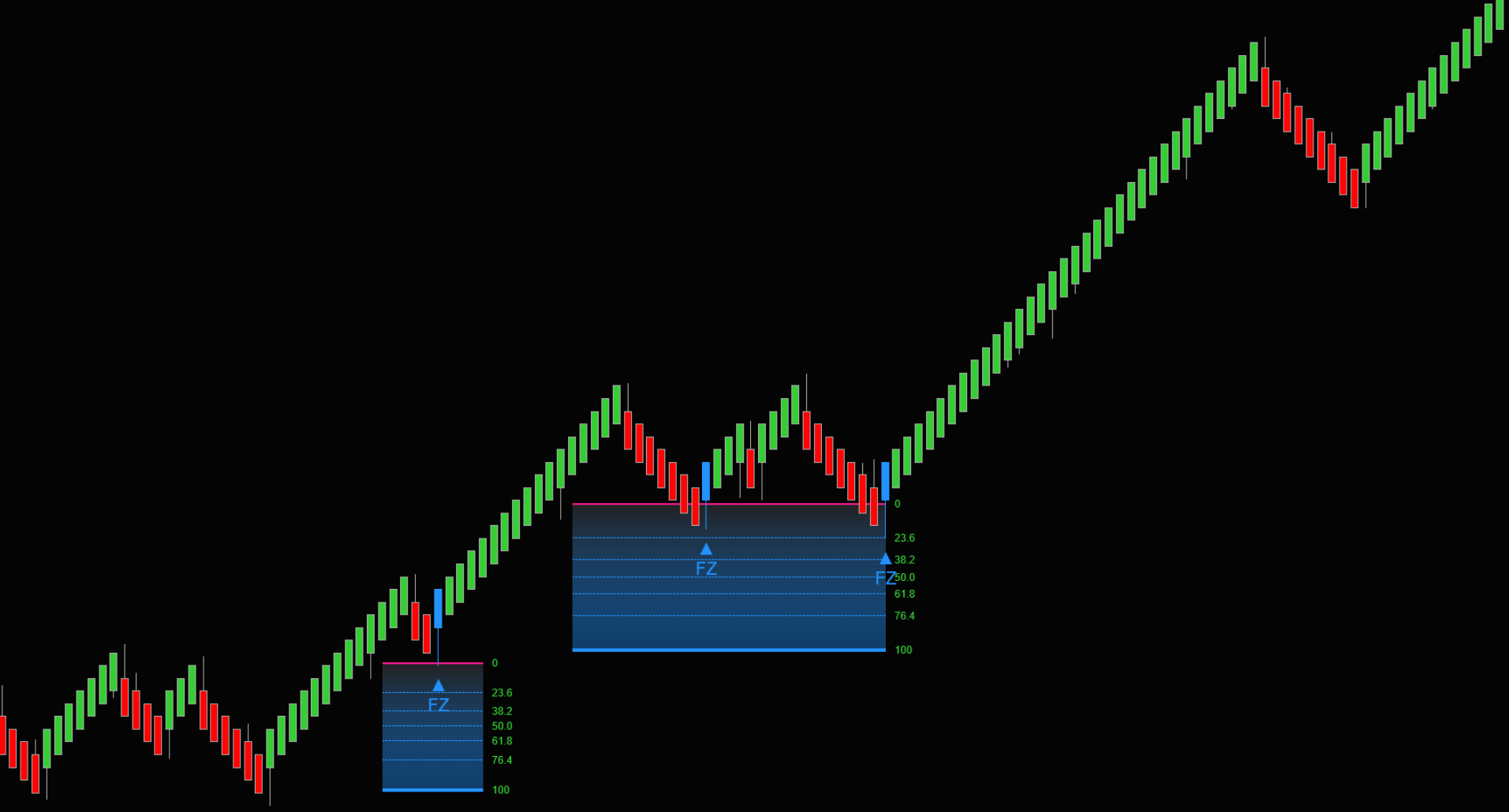 Highway Fractal Zone – Turn market noise into structured trading decisions
