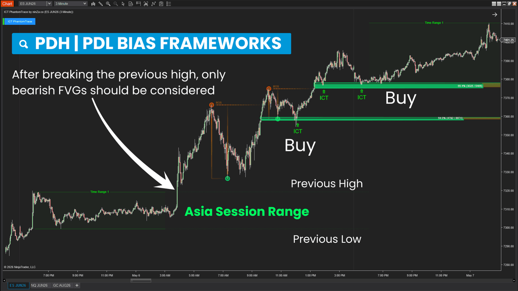 ICT PhantomTrace – See where liquidity is being sought, before the move becomes obvious