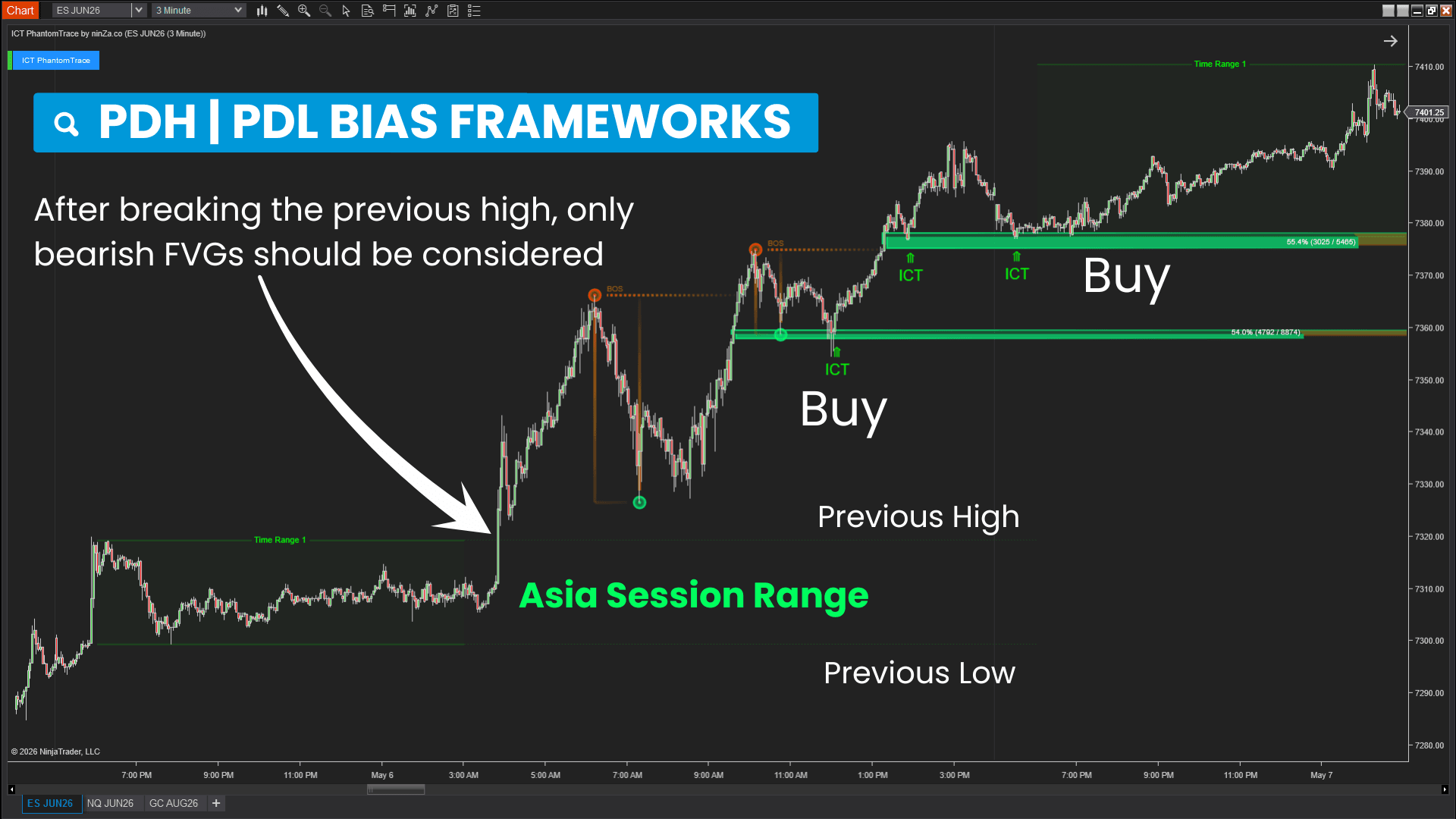 ICT PhantomTrace – See where liquidity is being sought, before the move becomes obvious