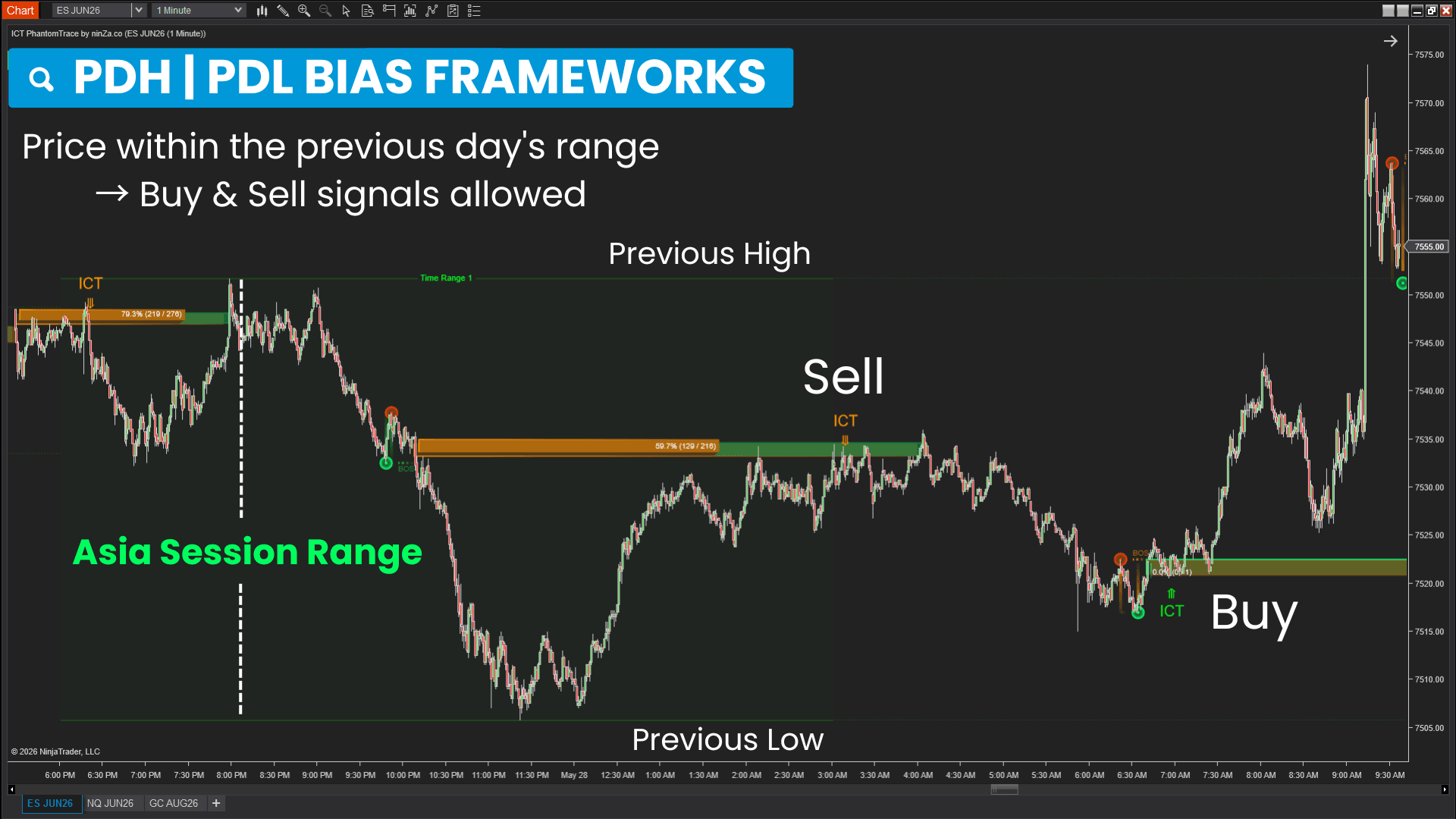 ICT PhantomTrace – See where liquidity is being sought, before the move becomes obvious