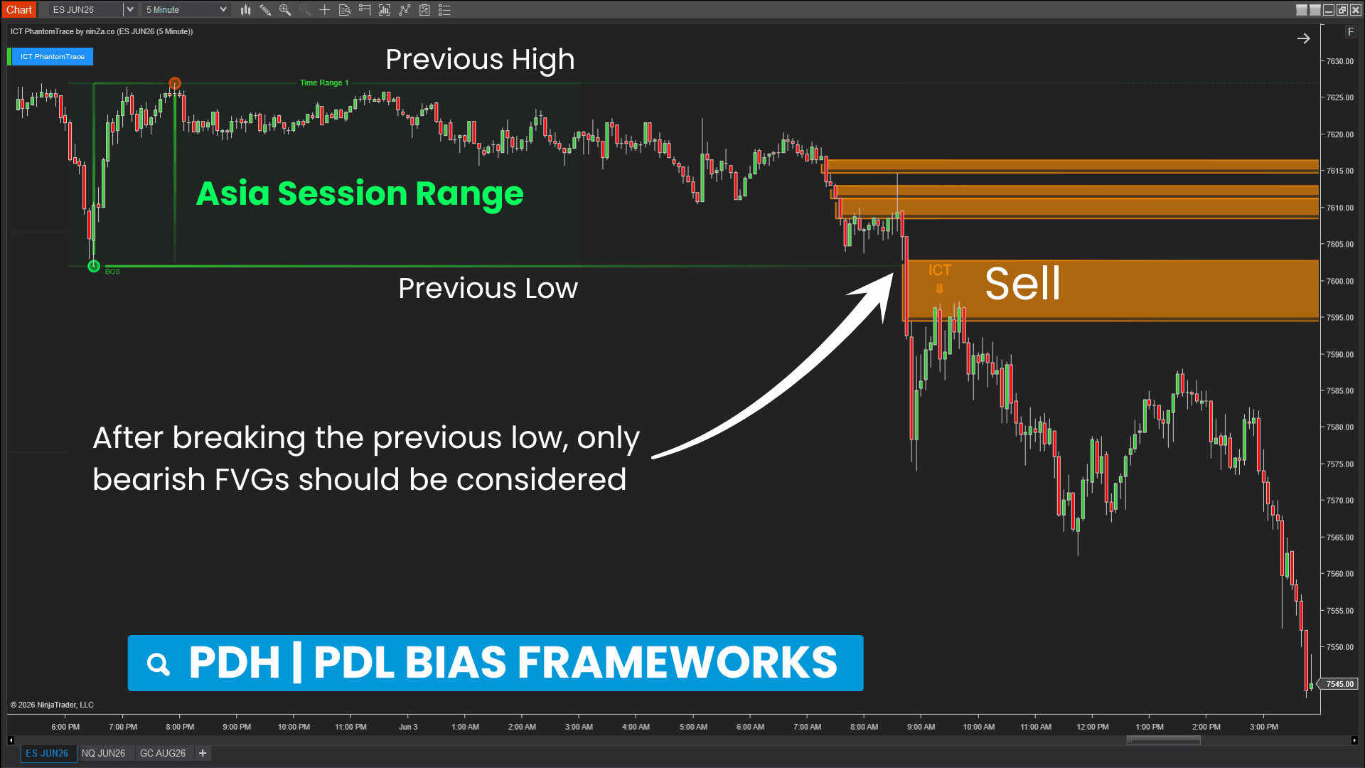 ICT PhantomTrace – See where liquidity is being sought, before the move becomes obvious