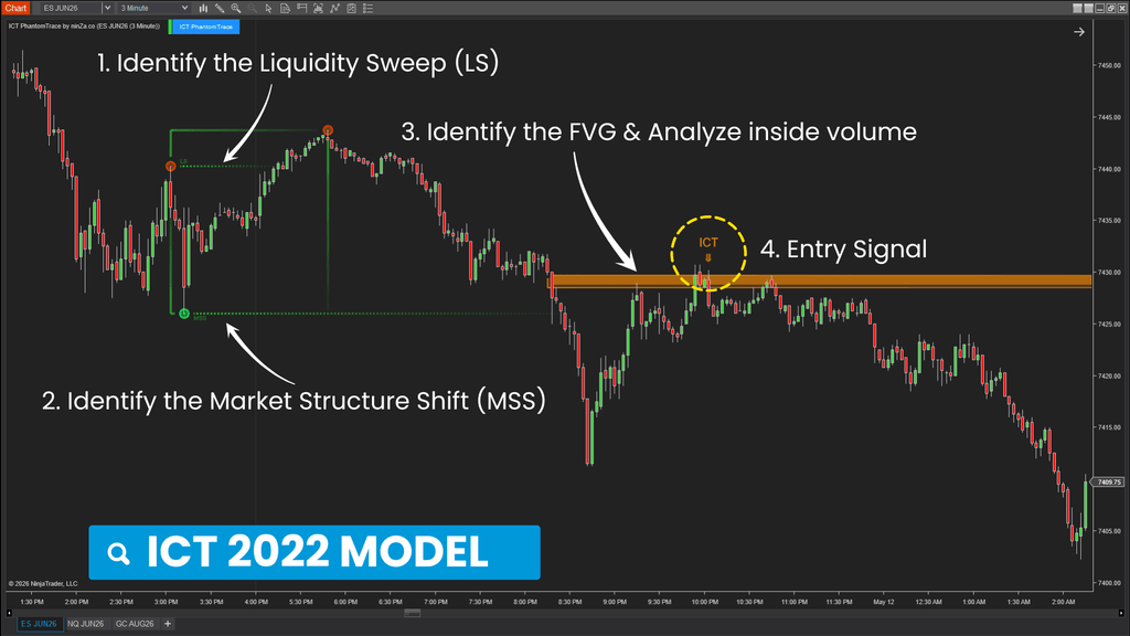 ICT PhantomTrace – See where liquidity is being sought, before the move becomes obvious