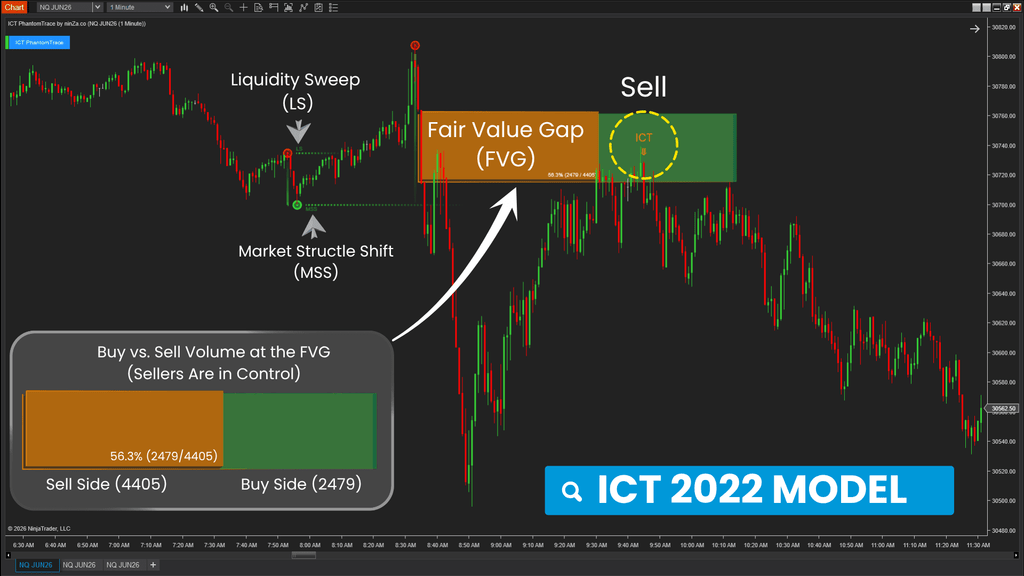 ICT PhantomTrace – See where liquidity is being sought, before the move becomes obvious