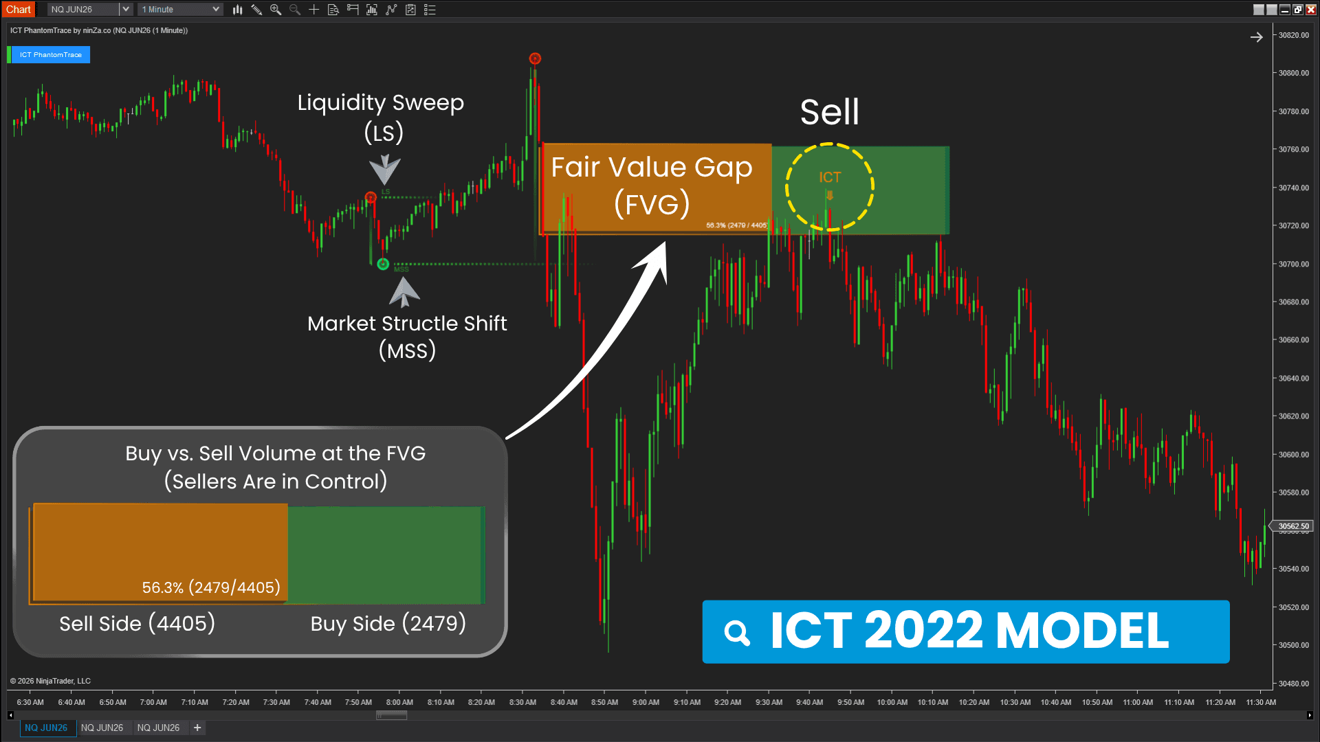 ICT PhantomTrace – See where liquidity is being sought, before the move becomes obvious