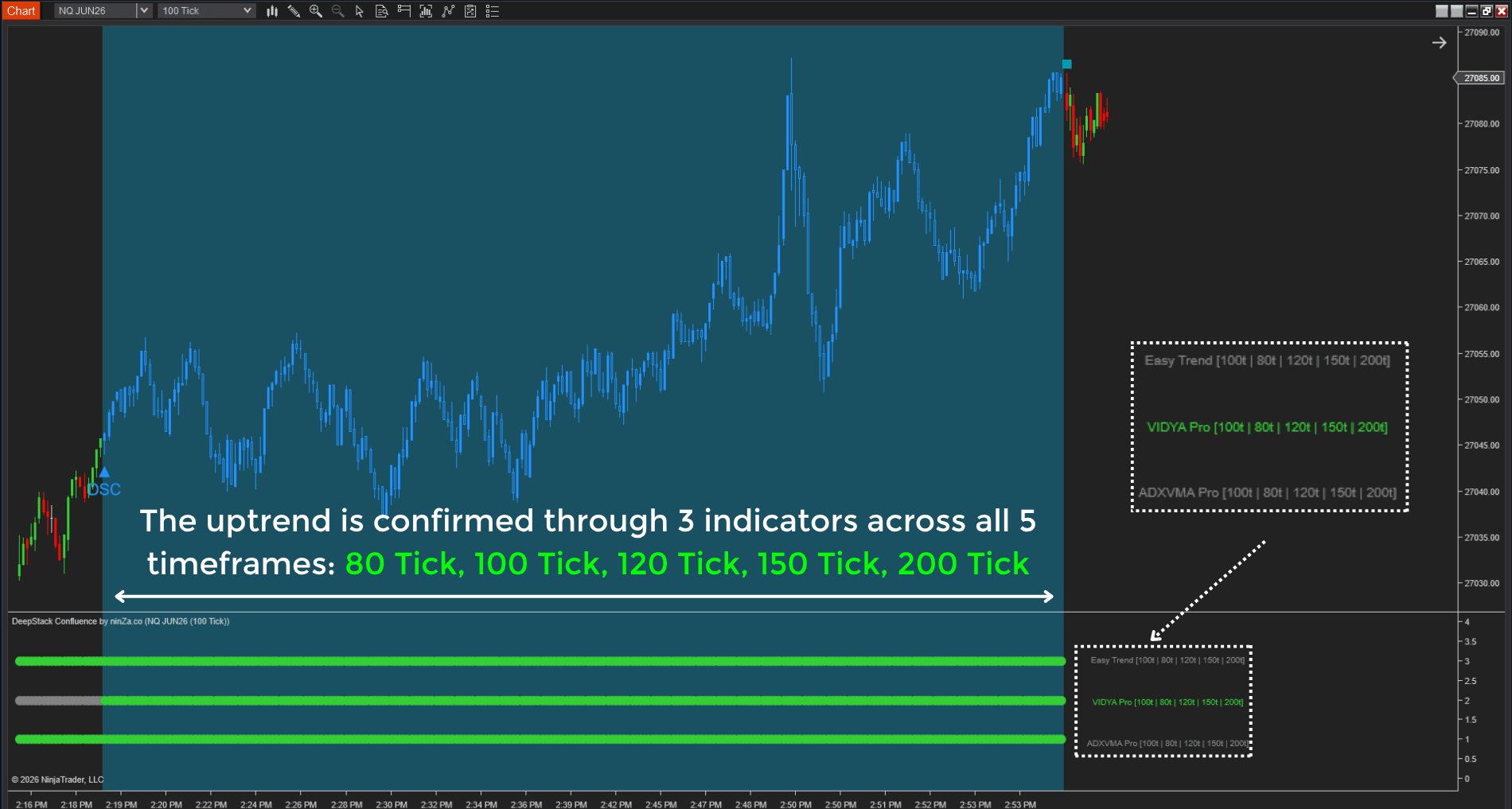 DeepStack Confluence – Multi-timeframe confluence, confirmed at every layer
